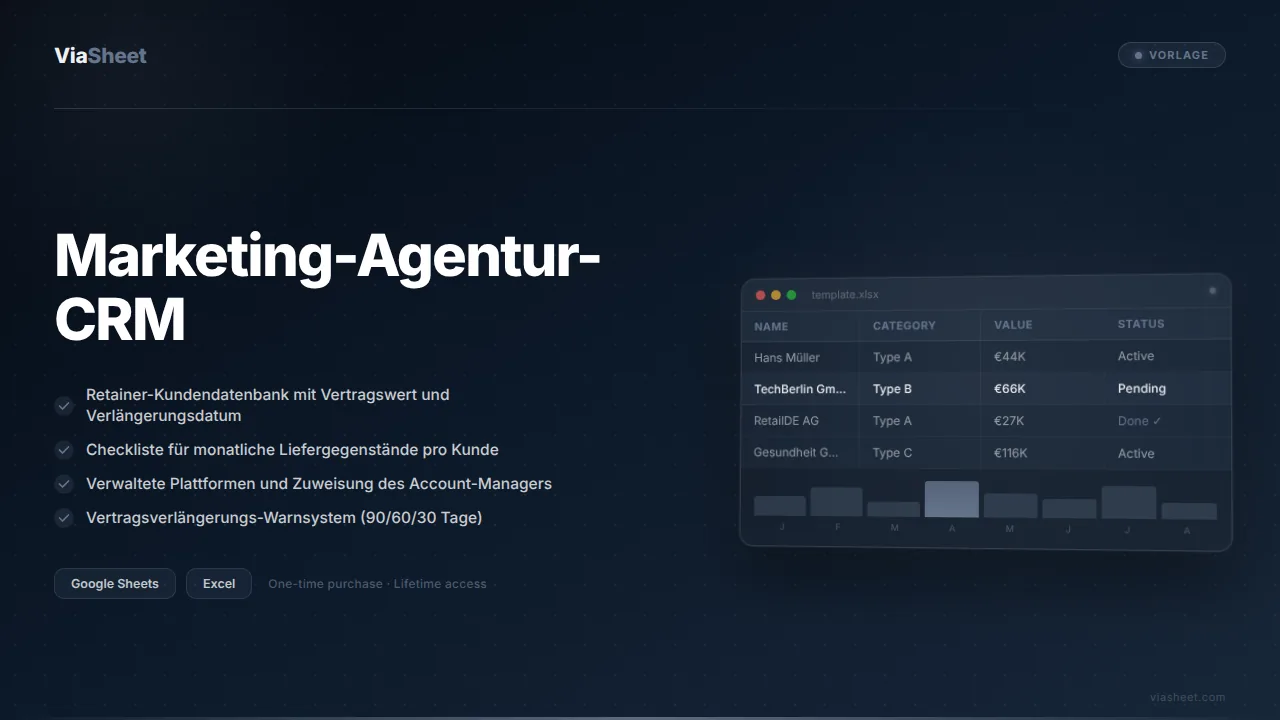 Marketing-Agentur-CRM-Tabelle mit Retainer-Kunden-Tracker und Dashboard für Liefergegenstände