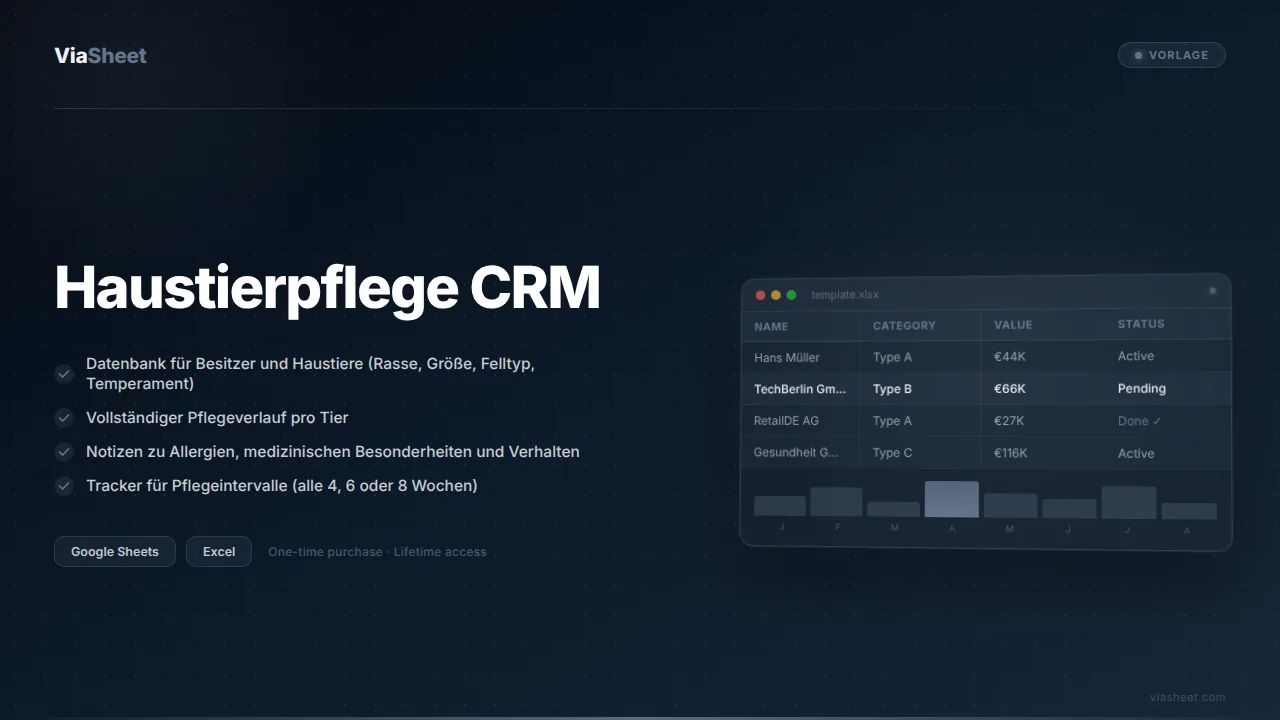 Haustierpflege CRM-Tabelle mit Kunden- und Haustierprofilen sowie Rebooking-Tracker