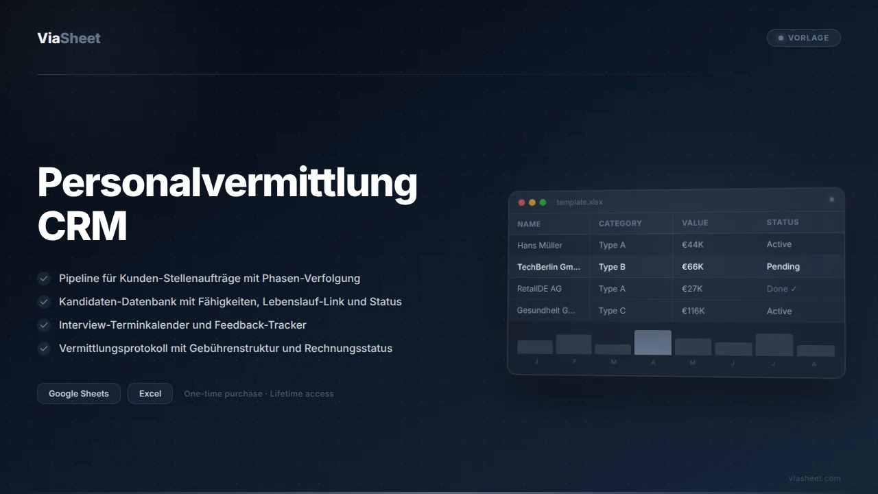 Personalvermittlung CRM-Tabelle mit Kandidaten-Pipeline und Stellenauftrags-Tracker
