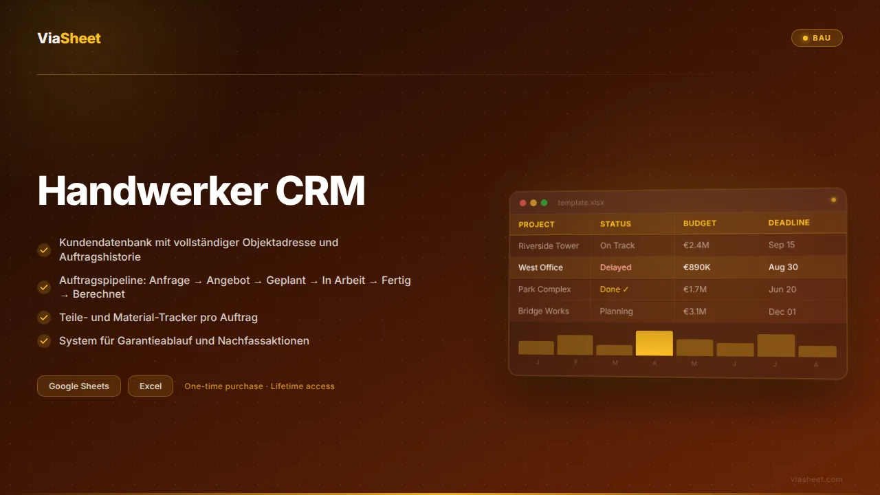 Handwerker CRM-Tabelle mit Auftragspipeline und Kundenserviceverlauf