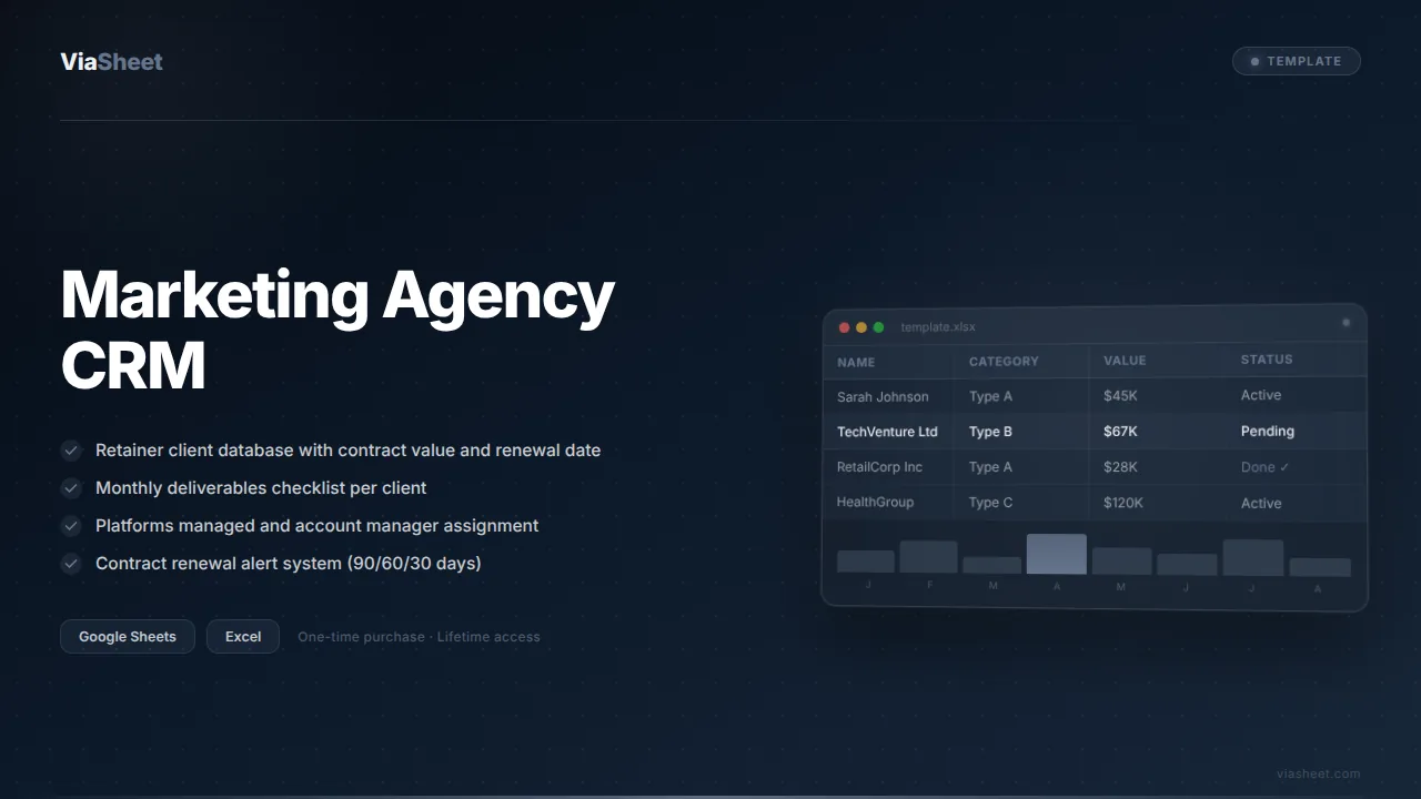 Marketing Agency CRM spreadsheet showing retainer client tracker and deliverables dashboard