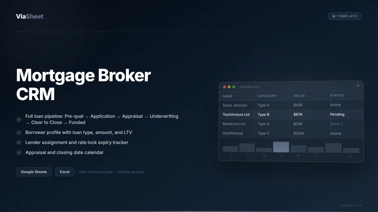 Mortgage Broker CRM spreadsheet showing loan pipeline and borrower tracker