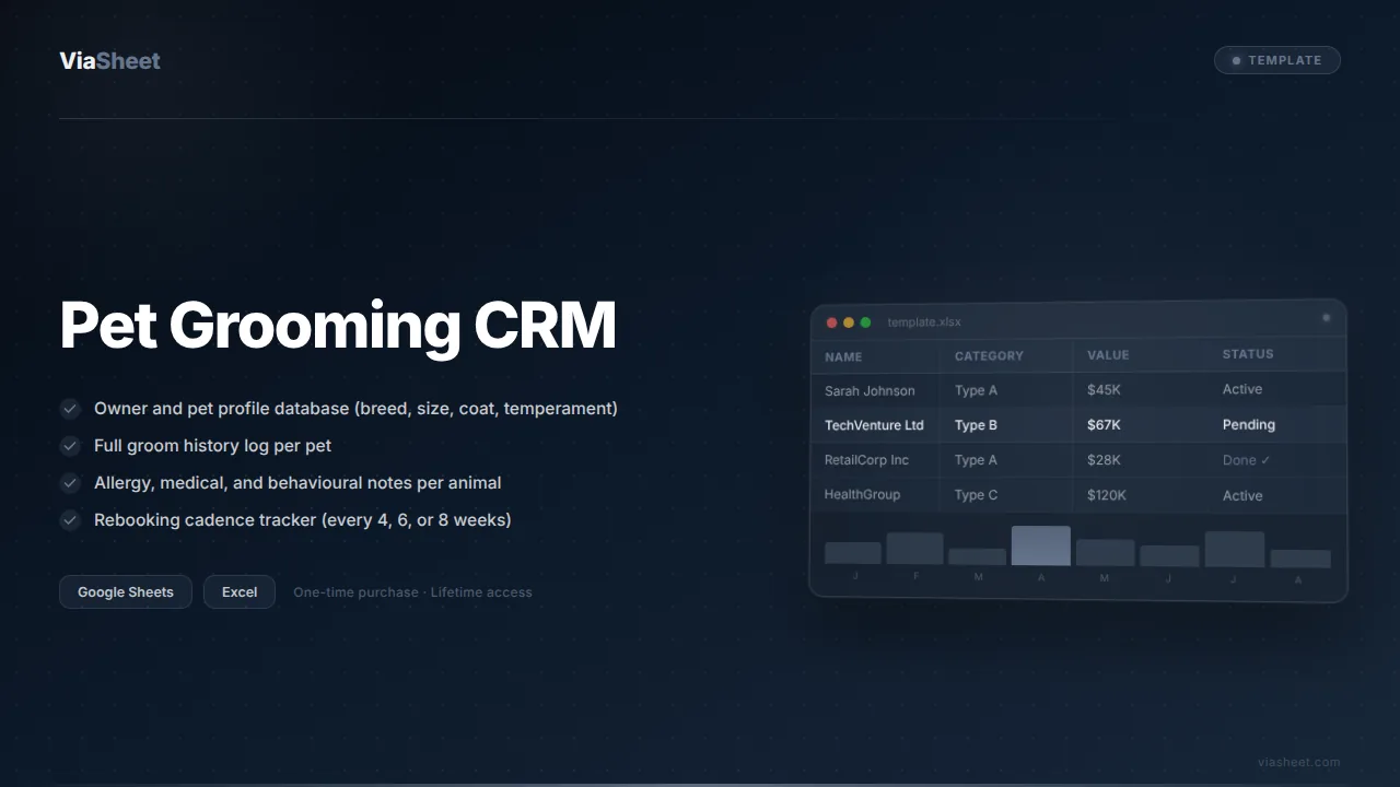 Pet Grooming CRM spreadsheet showing client pet profiles and rebooking tracker