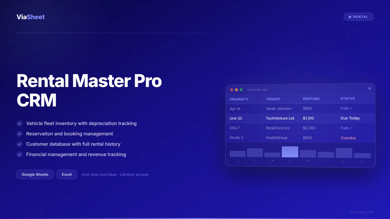 Rental Master Pro CRM spreadsheet showing fleet management, insurance tracking, and business analytics
