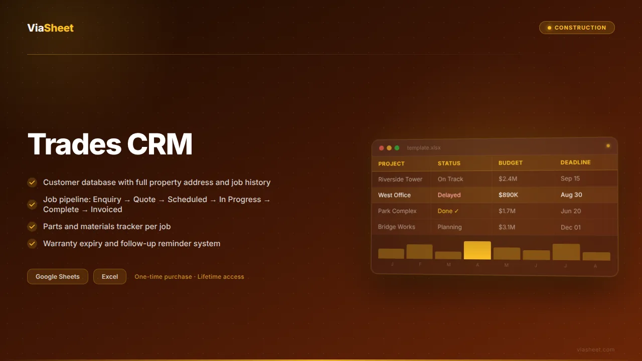 Trades CRM spreadsheet showing job pipeline and customer service history