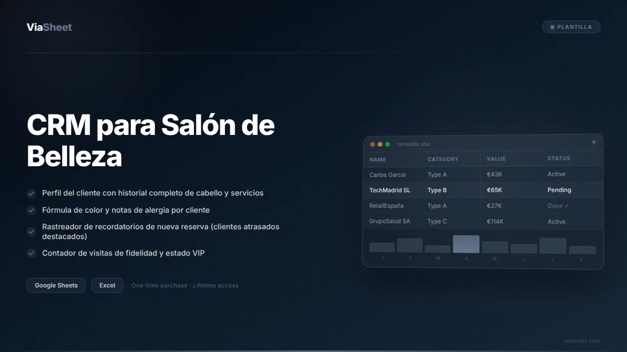 Hoja de cálculo de CRM para Salón de Belleza que muestra el historial capilar del cliente y el rastreador de nuevas reservas