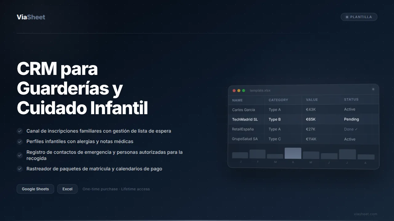 Hoja de cálculo de CRM para Guarderías que muestra el canal de inscripciones y el rastreador de contactos familiares