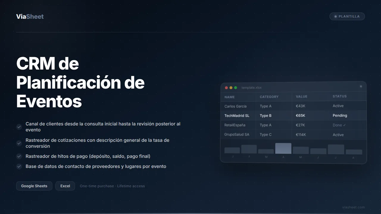 Hoja de cálculo de CRM de Planificación de Eventos que muestra el canal de clientes y el rastreador de reservas