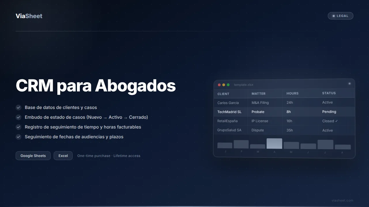 Hoja de cálculo de CRM para Abogados que muestra el embudo de gestión de casos y el seguimiento de facturación