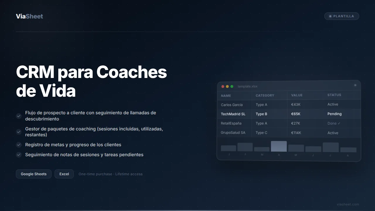 Hoja de cálculo CRM para Coach de Vida mostrando el flujo de clientes y el seguimiento de sesiones