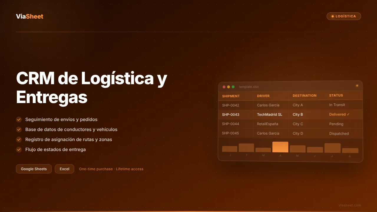 Hoja de cálculo CRM de Logística y Entregas mostrando el seguimiento de envíos y la gestión de conductores