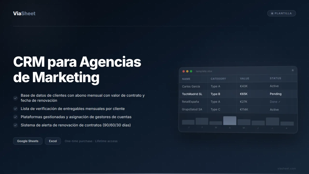 Hoja de cálculo CRM para Agencia de Marketing mostrando el seguimiento de clientes con abono mensual y el panel de entregables