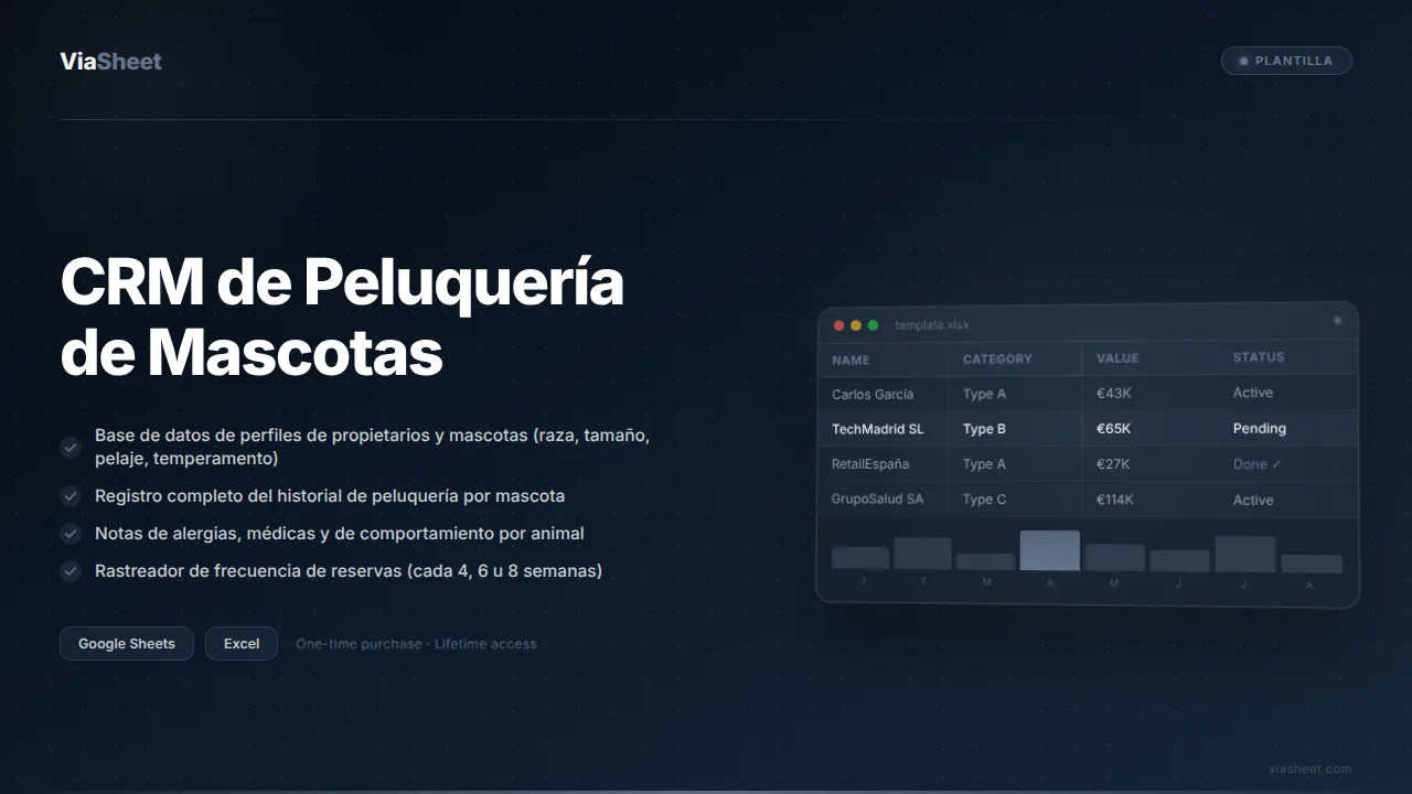 Hoja de cálculo de CRM de Peluquería de Mascotas que muestra los perfiles de mascotas de clientes y el rastreador de reservas