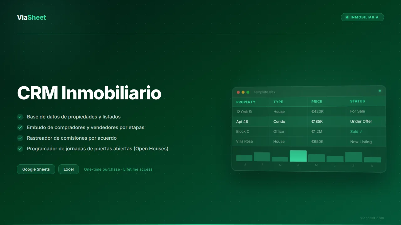 Plantilla de hoja de cálculo de CRM Inmobiliario que muestra el flujo de propiedades y el rastreador de acuerdos