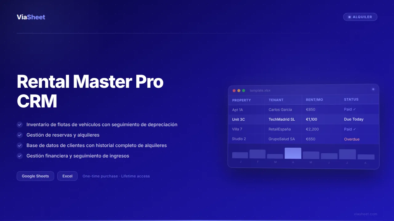 Hoja de cálculo de Rental Master Pro CRM que muestra la gestión de flotas, el seguimiento de seguros y el análisis empresarial