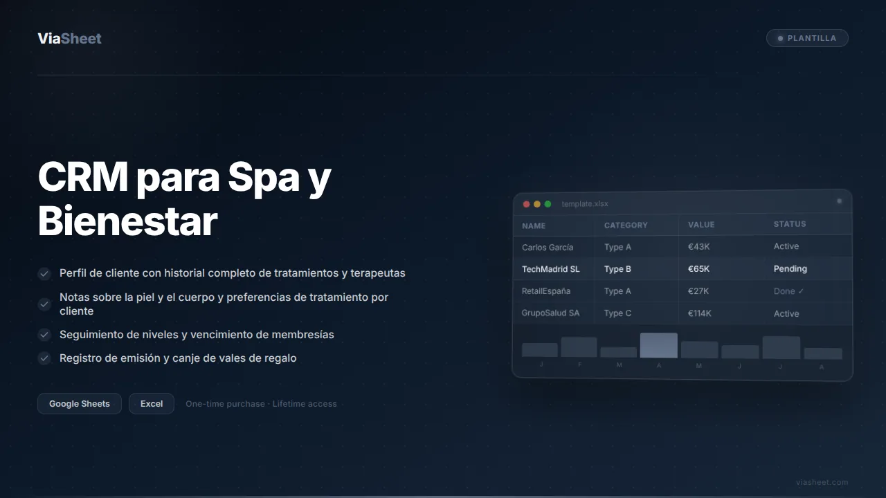 Hoja de cálculo de CRM para spa y bienestar que muestra el historial de tratamientos y el seguimiento de membresías de los clientes