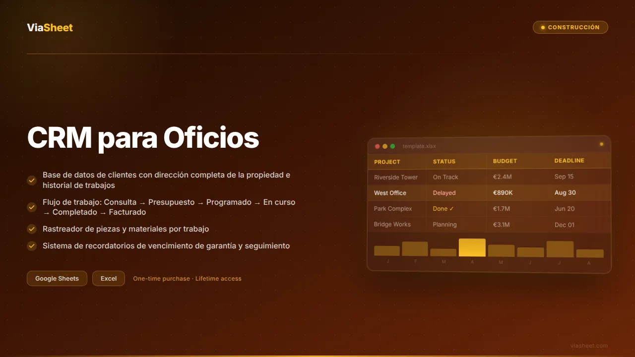 Hoja de cálculo de CRM para oficios que muestra la cartera de trabajos y el historial de servicio al cliente