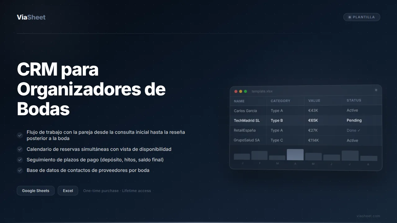 Hoja de cálculo de CRM para organizadores de bodas que muestra la cartera de clientes y el seguimiento de hitos de pago