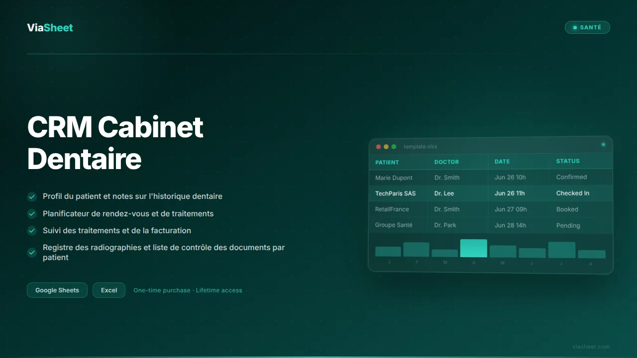 Tableur CRM Cabinet Dentaire montrant les dossiers des patients et le suivi de la facturation des traitements