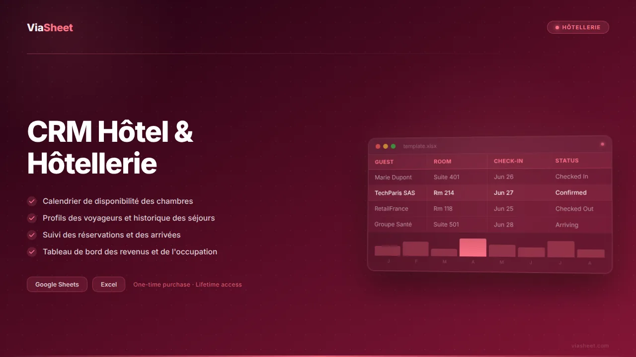 Tableur CRM Hôtellerie montrant la disponibilité des chambres et la gestion des clients