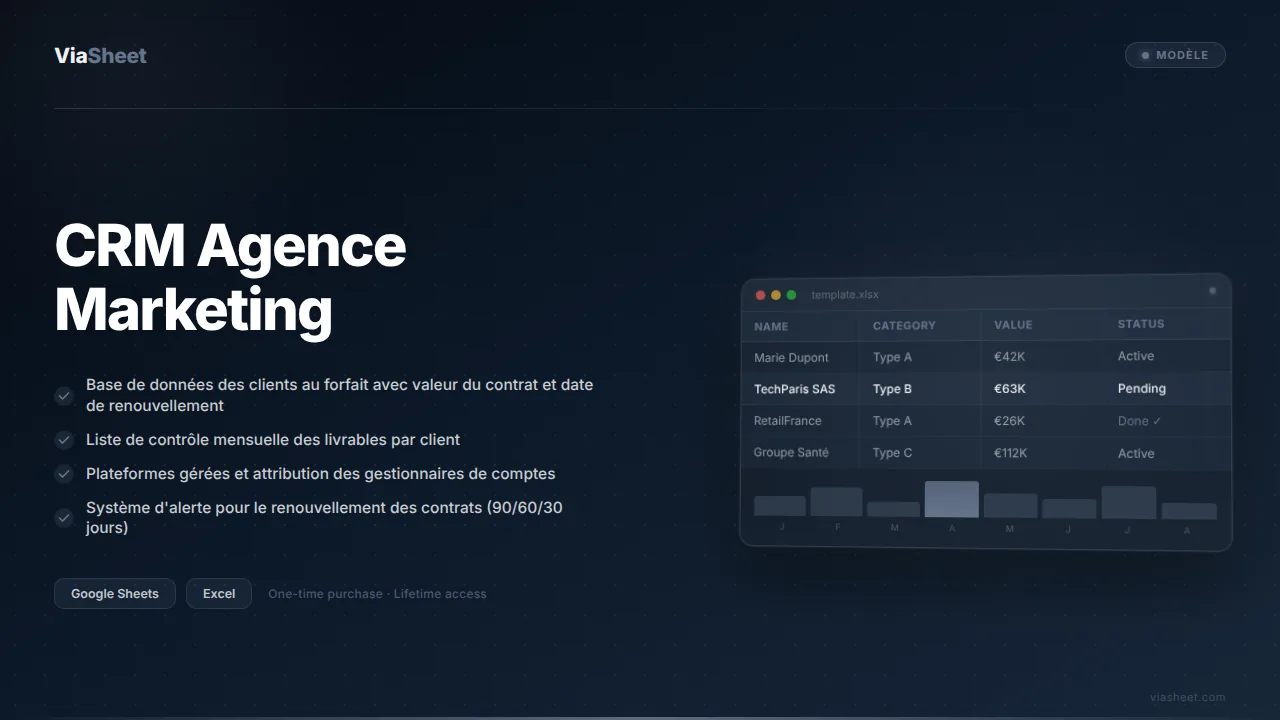 Tableur CRM Agence Marketing montrant le suivi des clients au forfait et le tableau de bord des livrables