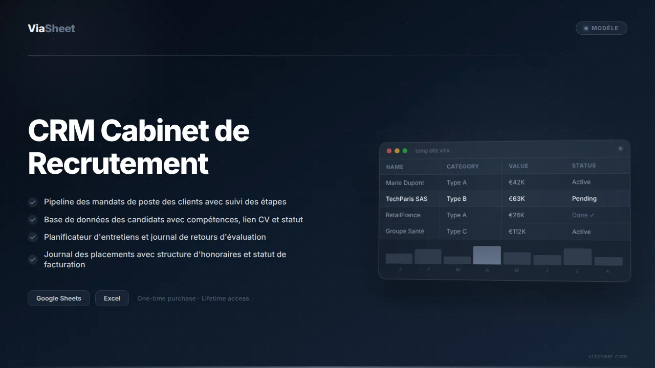 Tableur CRM Cabinet de Recrutement montrant le pipeline de candidats et le suivi des mandats de poste
