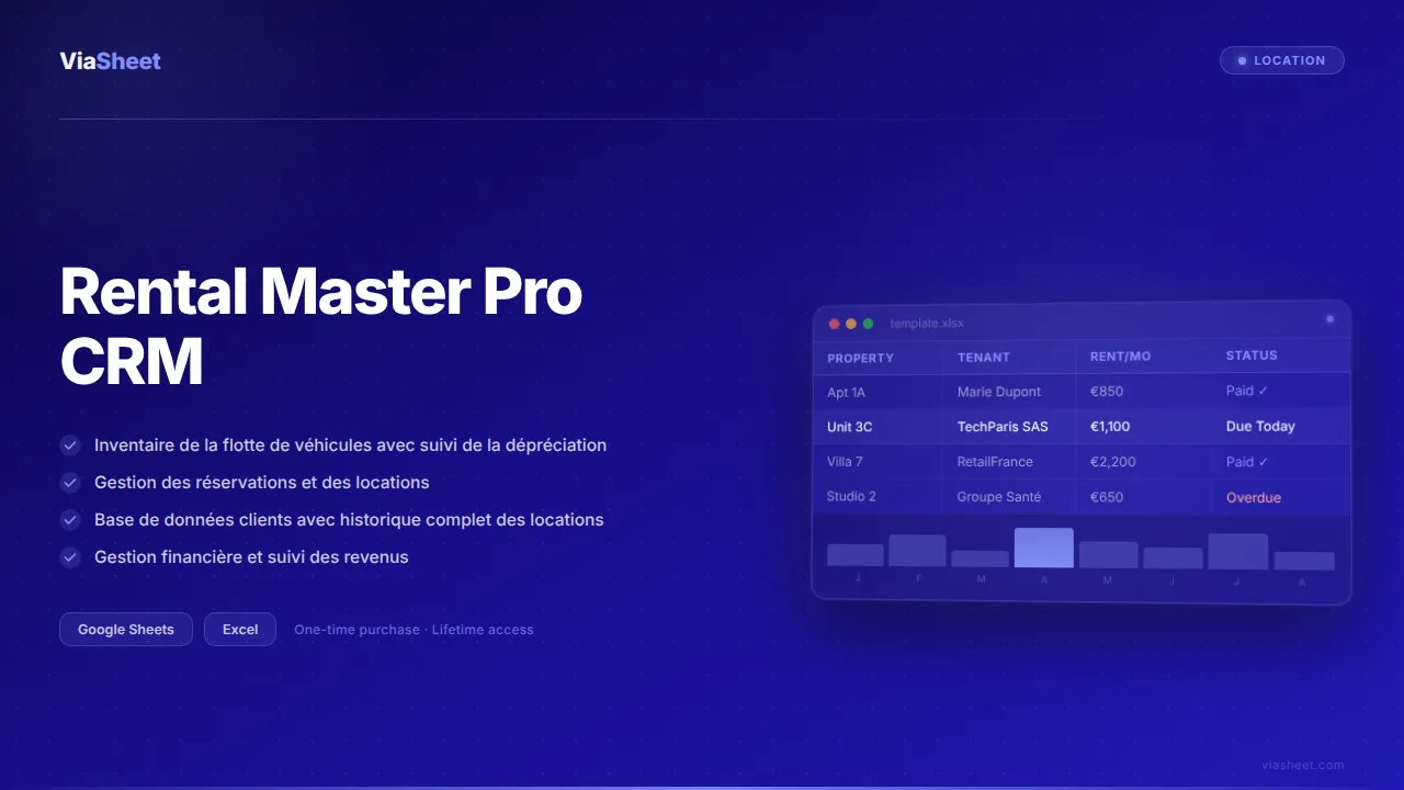 Tableur CRM Rental Master Pro montrant la gestion de flotte, le suivi des assurances et les analyses d'entreprise