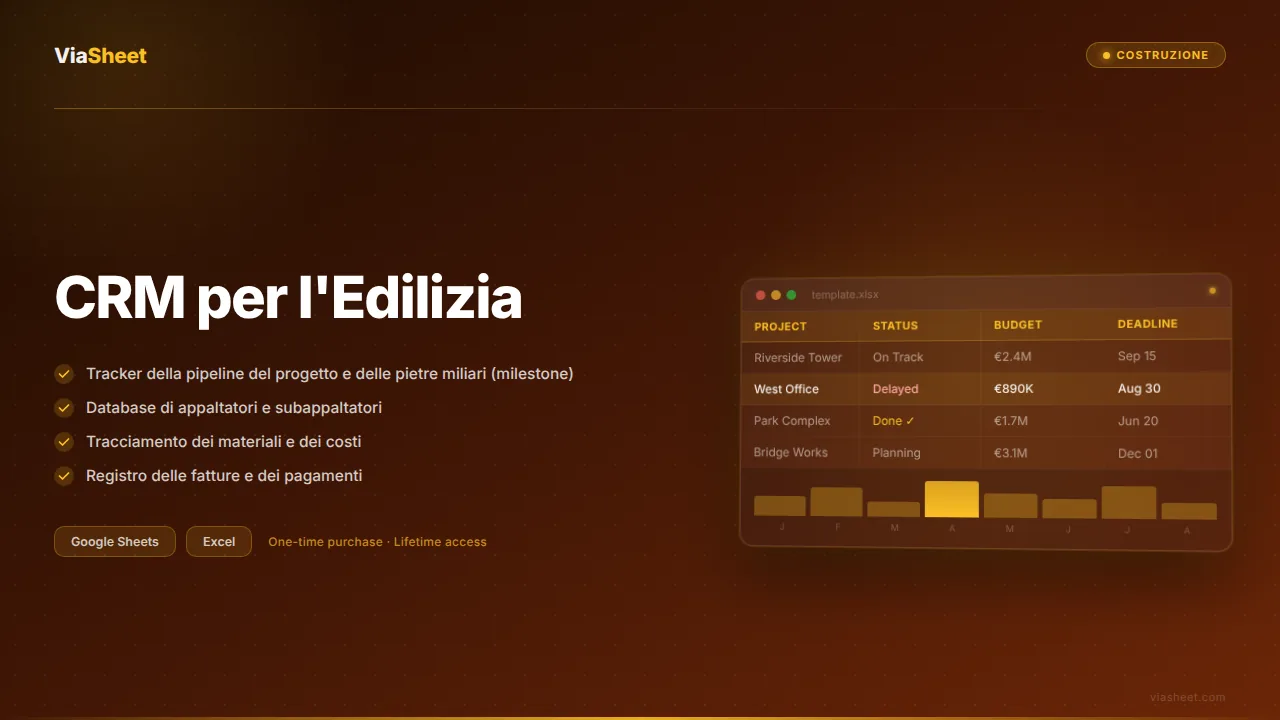Modello di foglio di calcolo CRM per l'edilizia che mostra la pipeline dei progetti e il tracker del budget