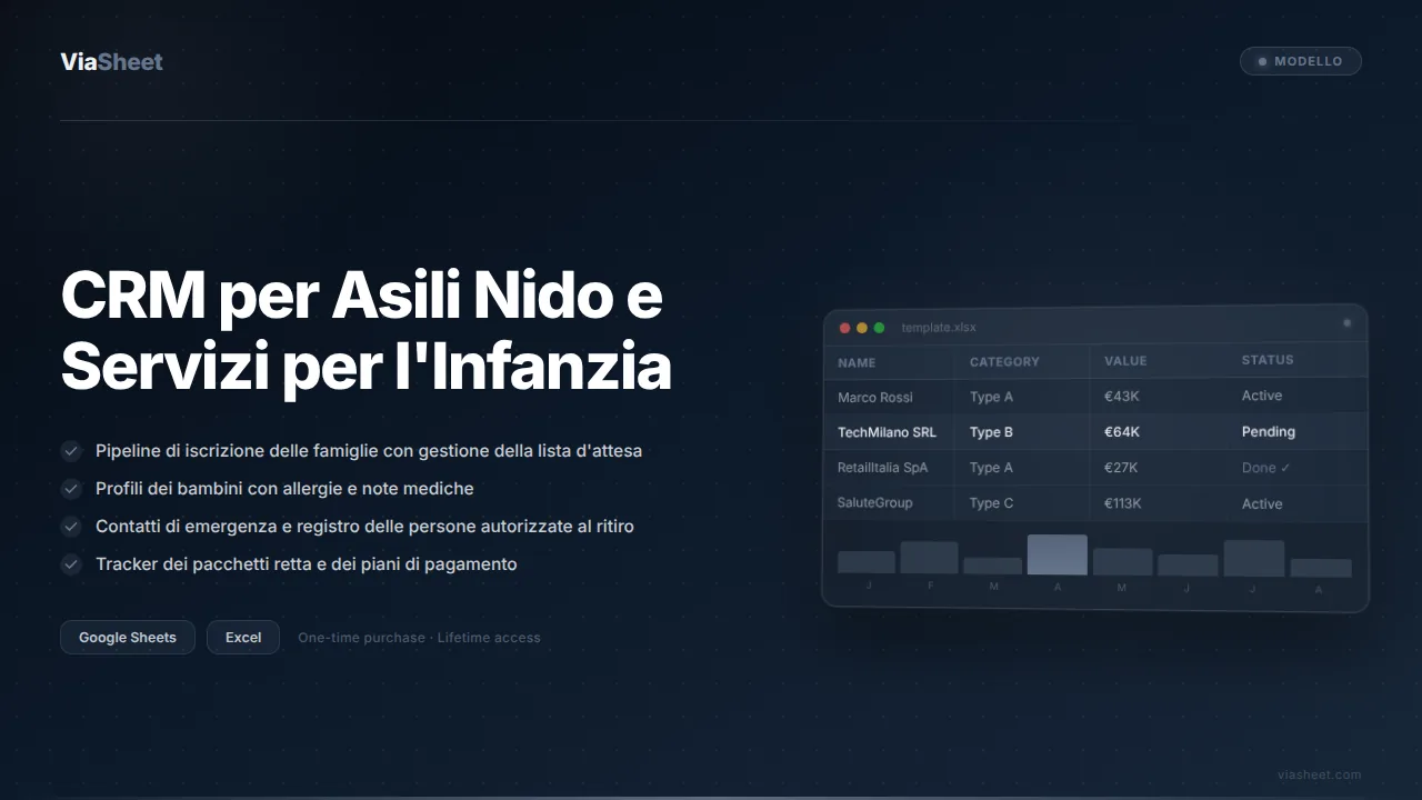Foglio di calcolo CRM per asili nido che mostra la pipeline delle iscrizioni e il tracker dei contatti delle famiglie