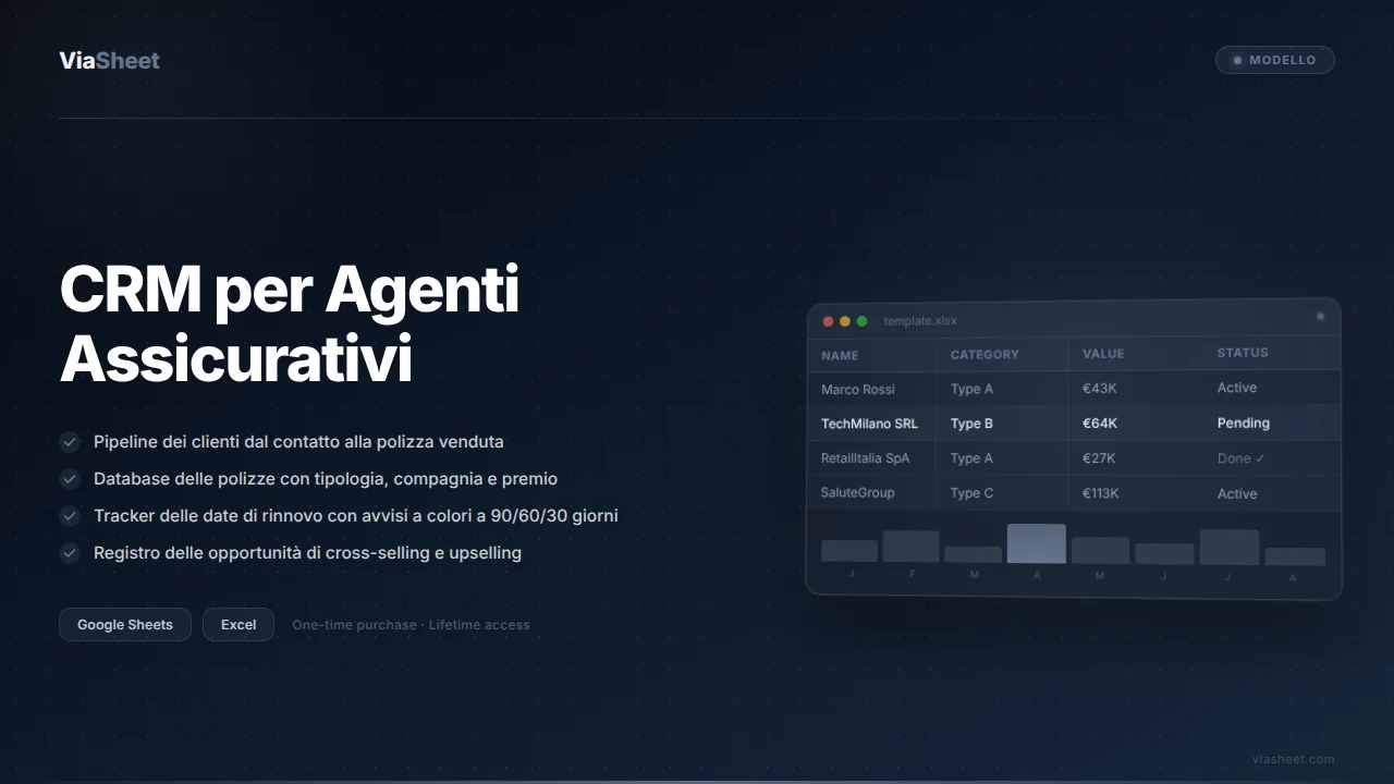 Foglio di calcolo CRM per agenti assicurativi che mostra il tracker del rinnovo delle polizze e la pipeline dei potenziali clienti