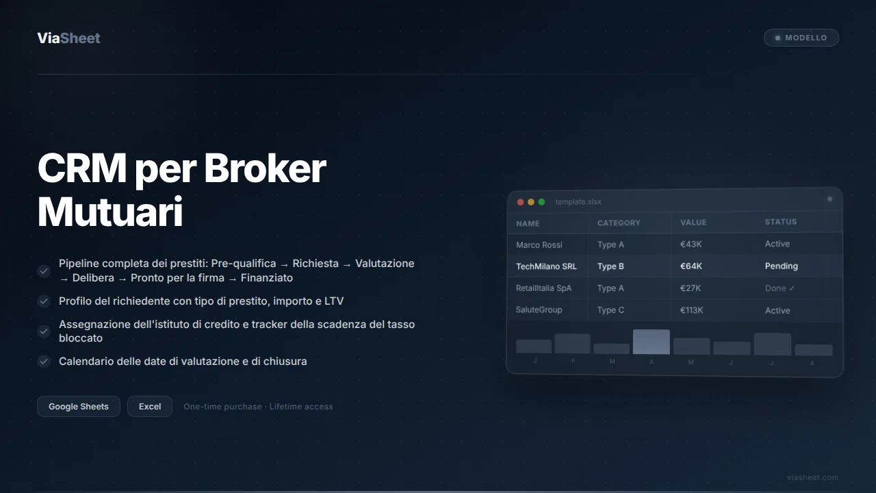 Foglio di calcolo CRM per broker mutuari che mostra la pipeline dei prestiti e il tracker dei richiedenti