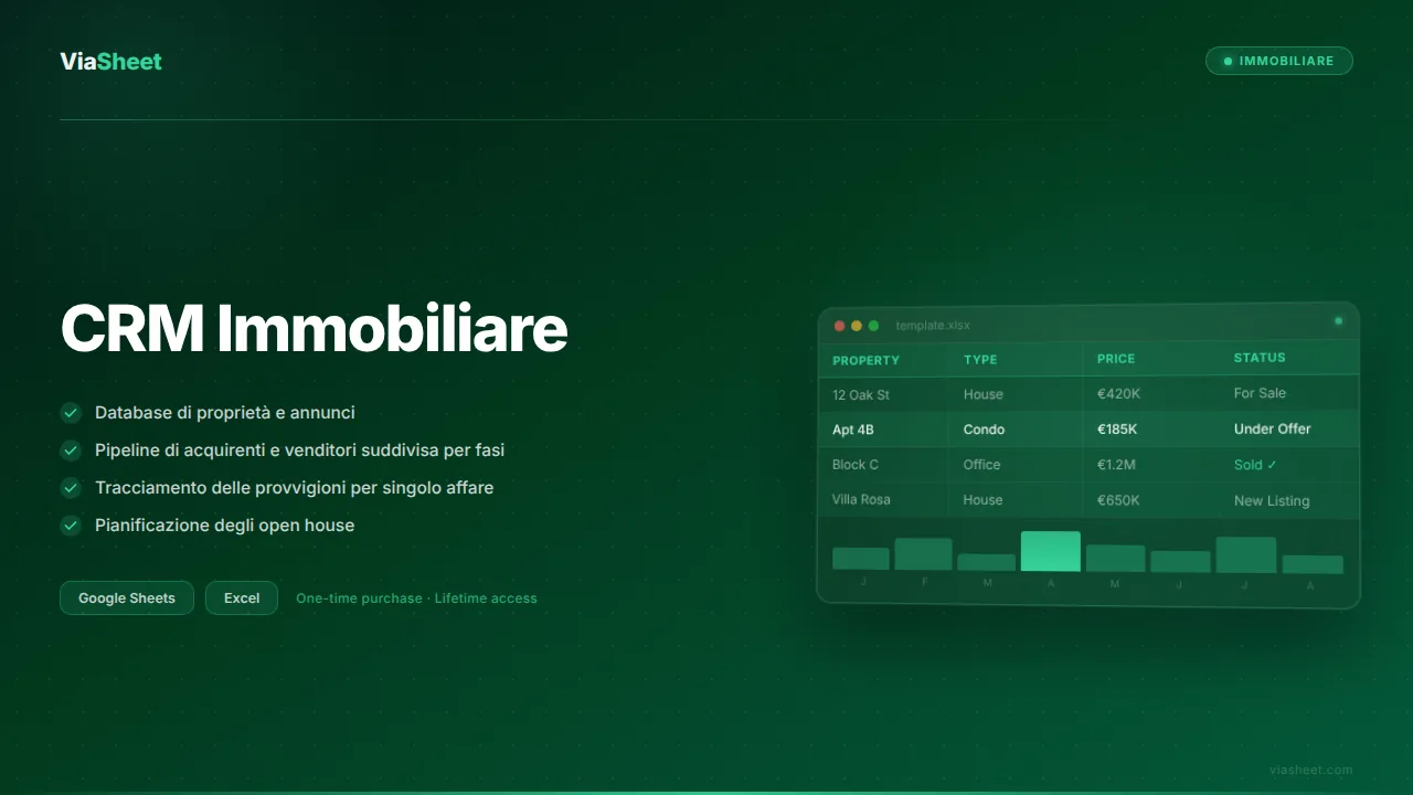 Modello di foglio di calcolo CRM Immobiliare che mostra la pipeline delle proprietà e il tracciamento degli affari