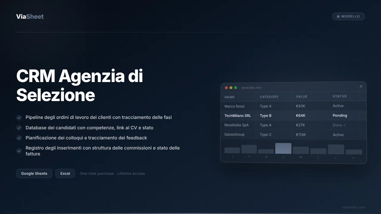 Foglio di calcolo CRM Agenzia di Ricerca e Selezione che mostra la pipeline dei candidati e il tracciamento degli ordini di lavoro