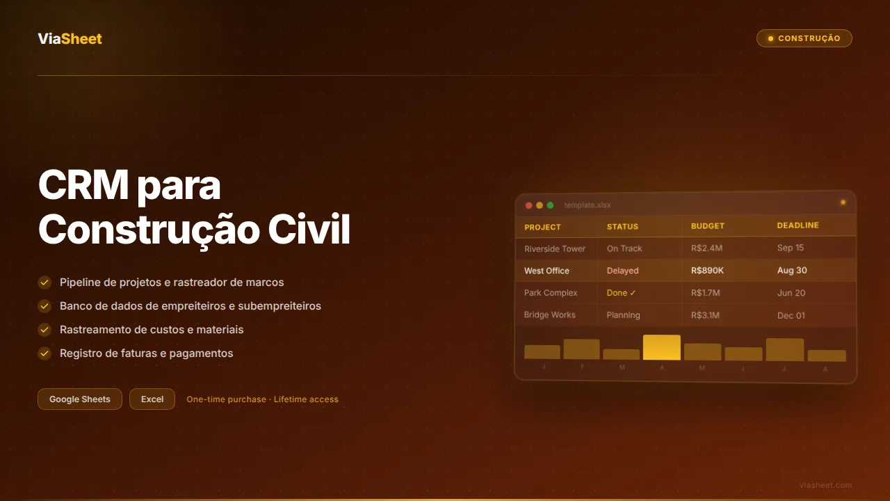 Modelo de planilha de CRM para Construção Civil mostrando o fluxo do projeto e o rastreador de orçamento