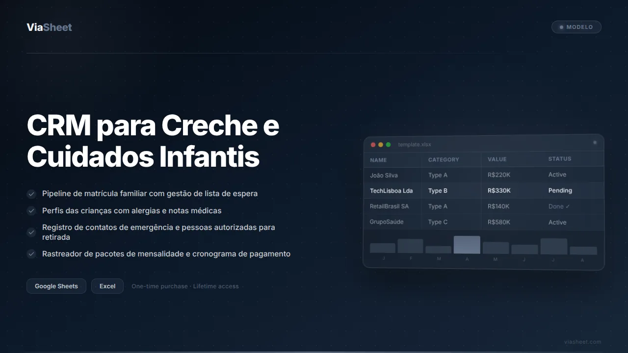 Planilha de CRM para Creche mostrando o pipeline de matrículas e o rastreador de contatos familiares