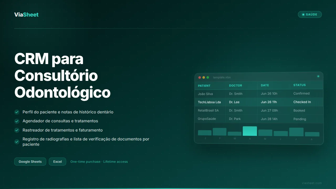 Planilha de CRM para Consultório Odontológico mostrando registros de pacientes e rastreador de faturamento de tratamentos