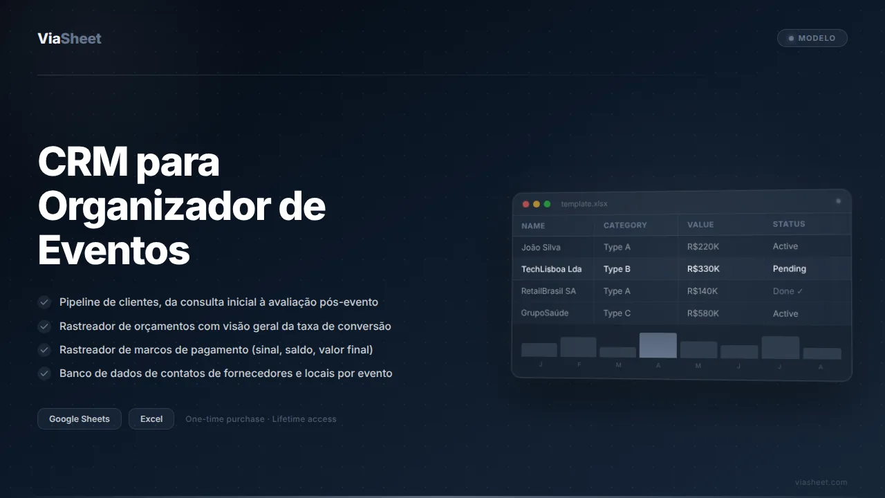 Planilha de CRM para Organizador de Eventos mostrando o pipeline de clientes e o rastreador de reservas