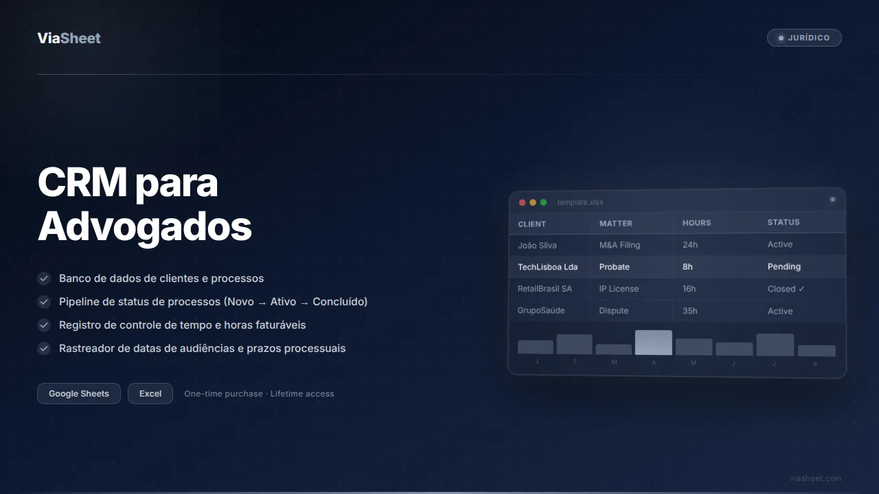 Planilha de CRM para Advogados mostrando o fluxo de gestão de processos e o rastreador de faturamento