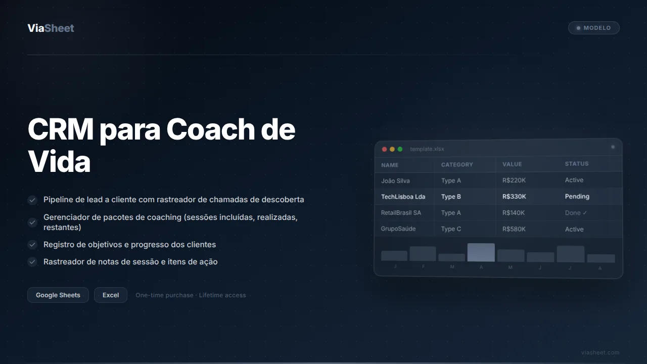 Planilha de CRM para Coach de Vida mostrando o pipeline de clientes e o rastreador de sessões