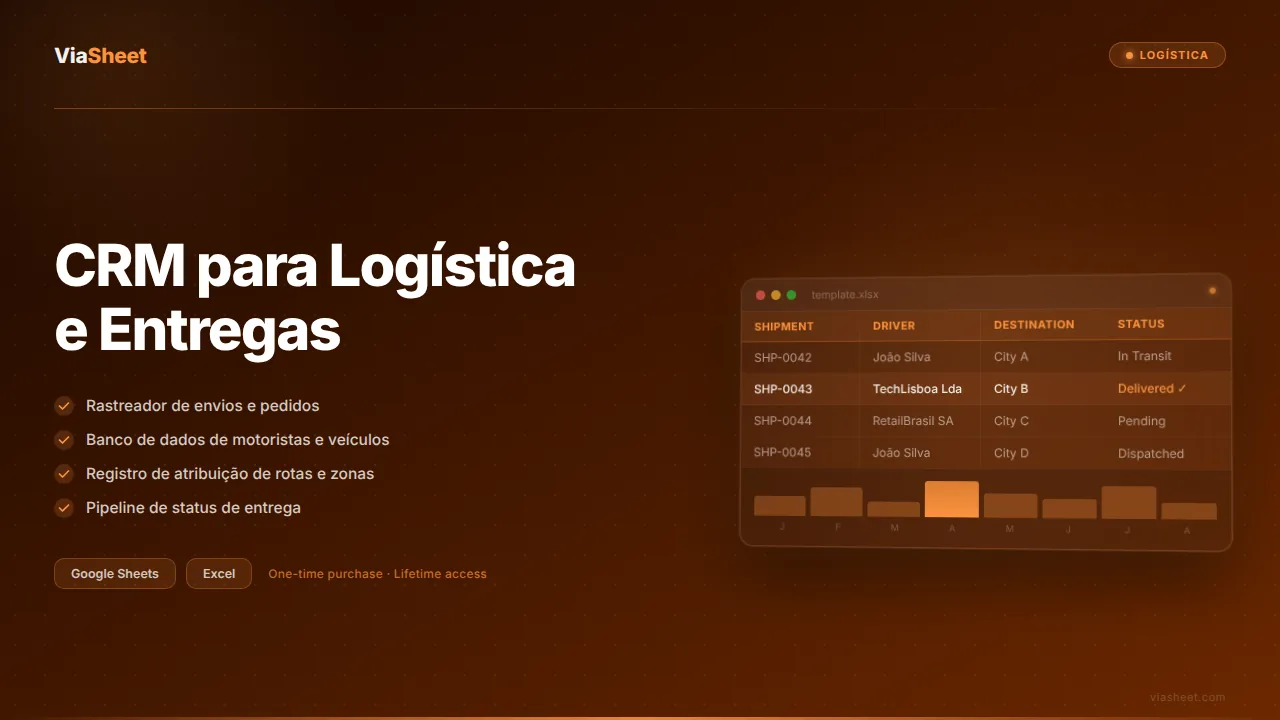 Planilha de CRM para Logística e Entregas mostrando o rastreador de envios e a gestão de motoristas