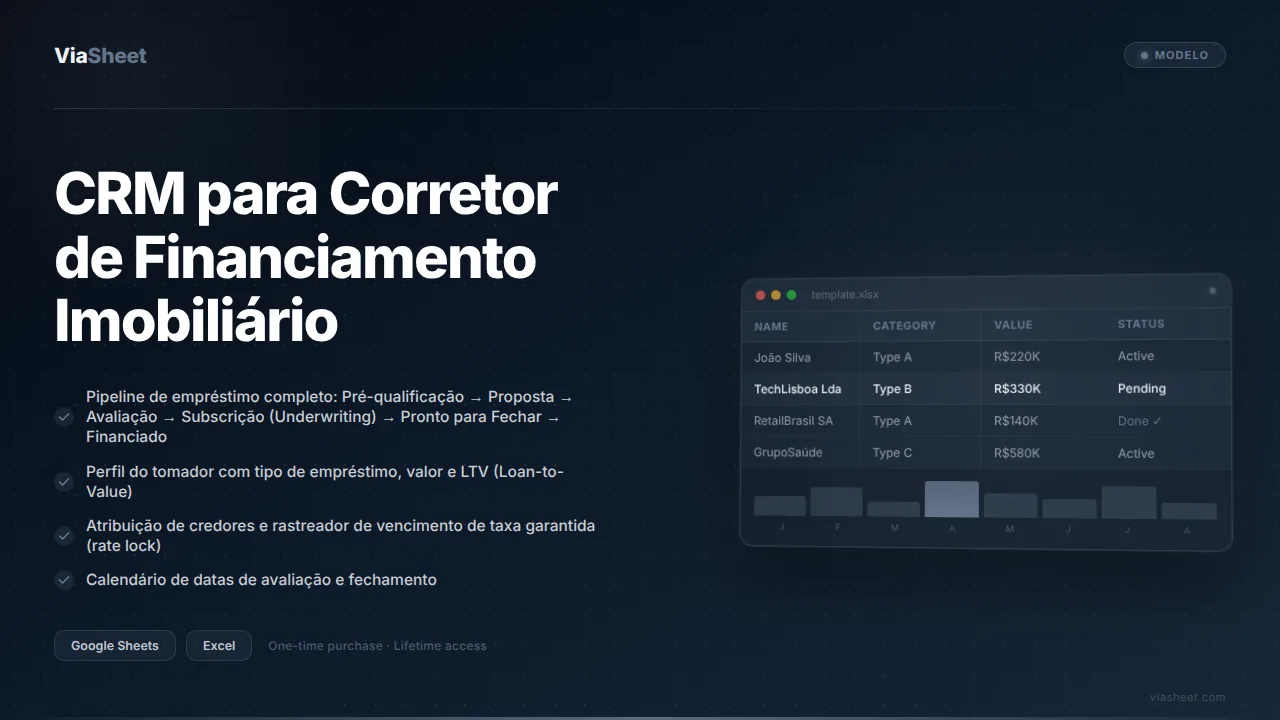 Planilha de CRM para Corretor de Financiamento Imobiliário mostrando o pipeline de empréstimos e o rastreador de tomadores