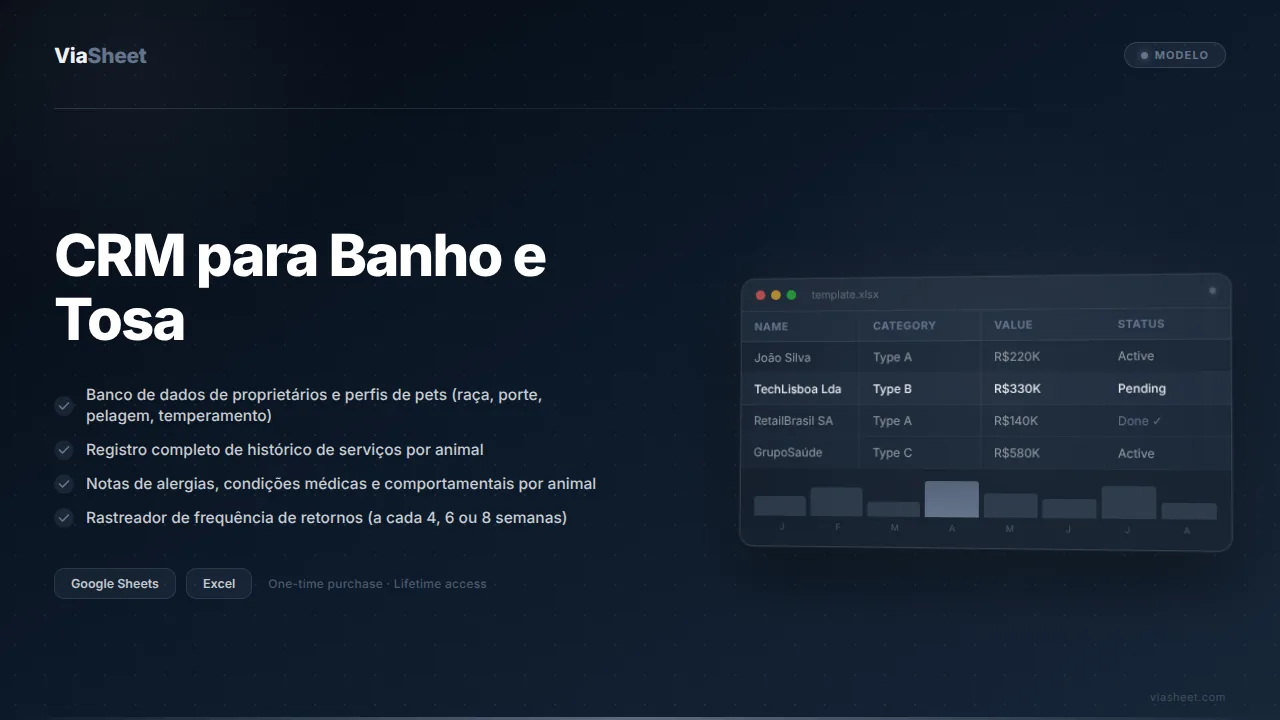 Planilha de CRM para Banho e Tosa mostrando perfis de pets dos clientes e o rastreador de retornos