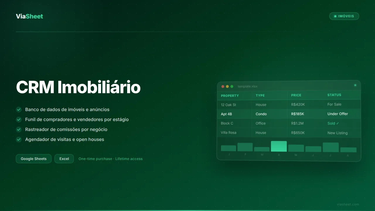 Modelo de planilha de CRM imobiliário mostrando o funil de imóveis e o rastreador de negócios