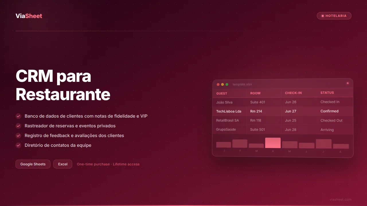 Planilha de CRM para Restaurante mostrando banco de dados de clientes e rastreador de reservas