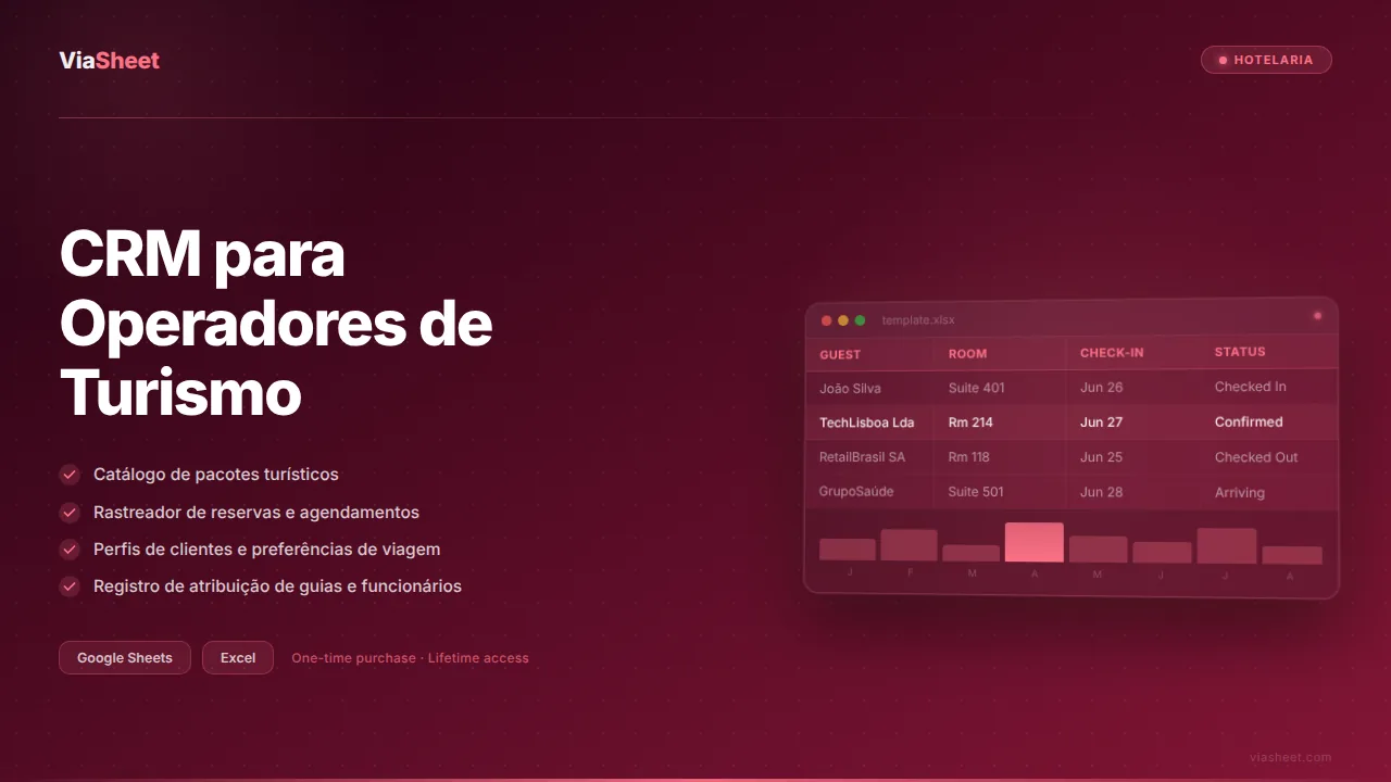 Planilha de CRM para Operadores de Turismo mostrando o rastreador de reservas e a gestão de pacotes turísticos