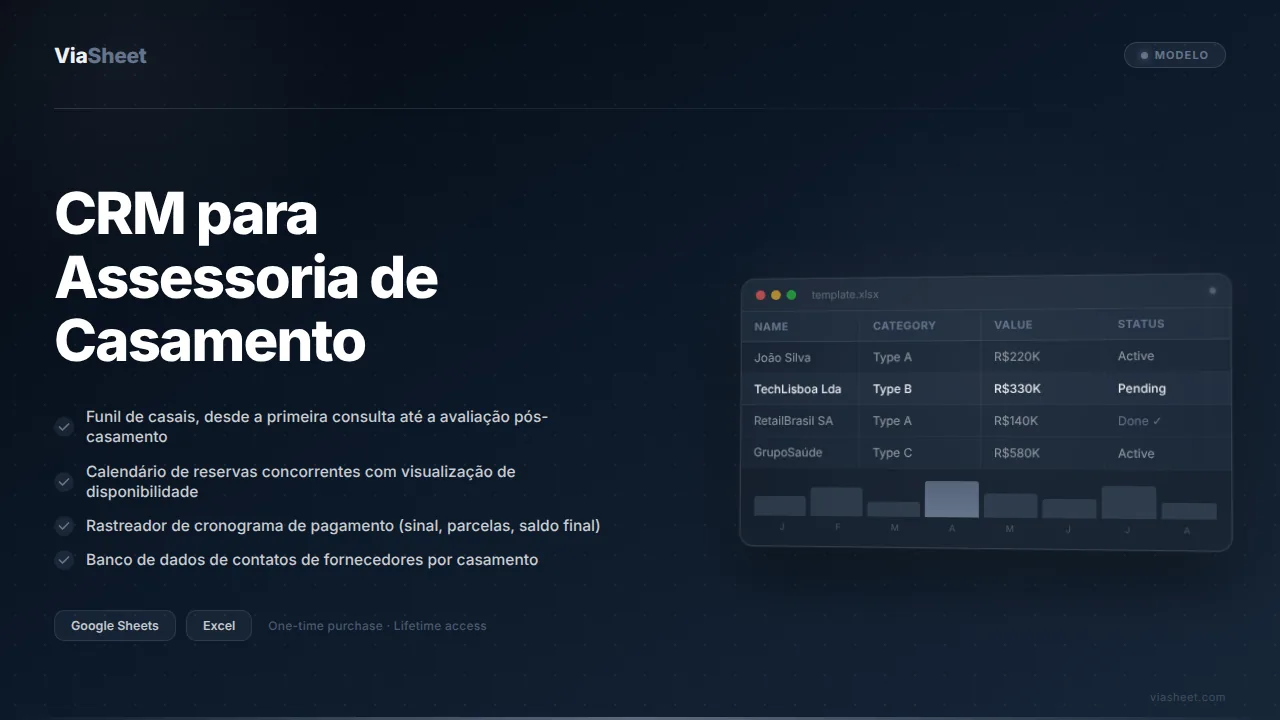 Planilha de CRM para Assessoria de Casamento mostrando o funil de clientes e o rastreador de etapas de pagamento